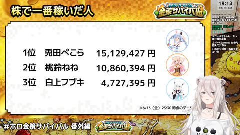 ホロ金策サバイバル6 (2)