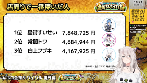 ホロ金策サバイバル6 (3)