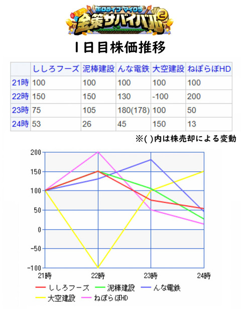 株価1