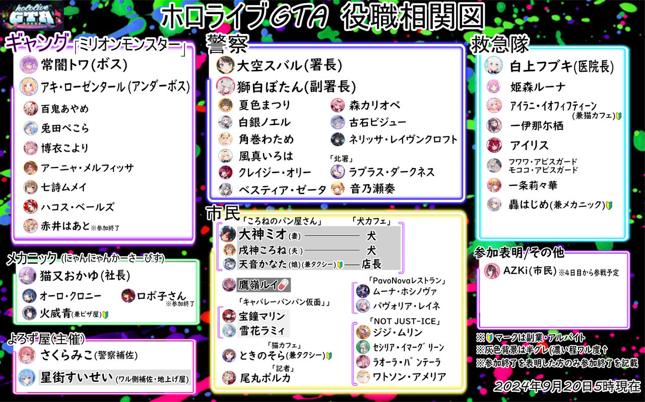 御三家　ホロ　まとめ みこスバ】真真真最終回やああああああああああああああああああ