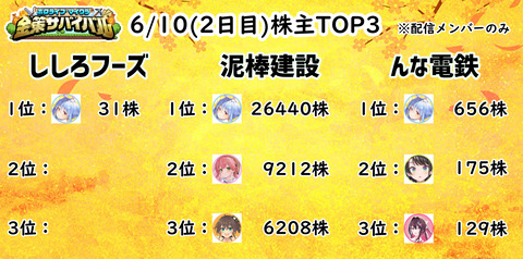 株主2