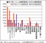 グラフ
