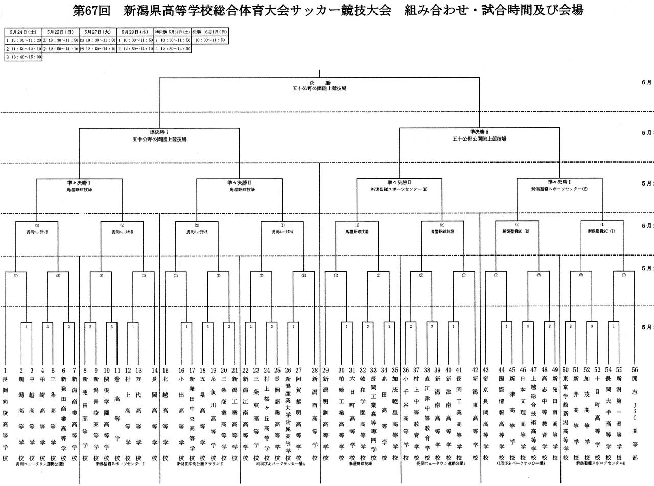 第６７回新潟県高等学校総合体育大会サッカー競技大会 新工魂 紫軍団 新潟工業高校サッカー部