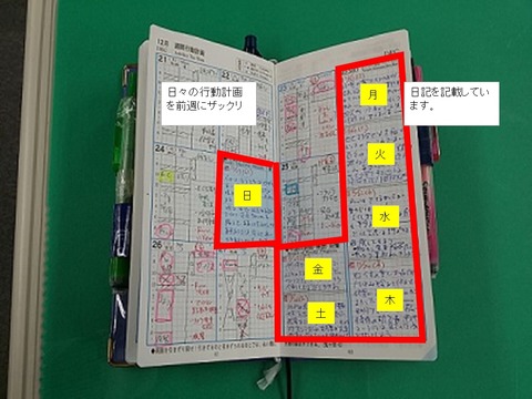 日記