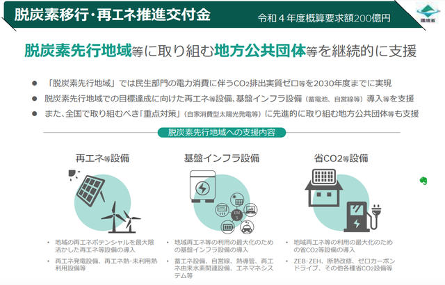 スクリーンショット 2022-03-15 9.42.18