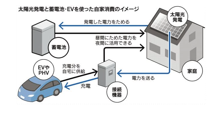 スクリーンショット 2019-07-25 22.04.00