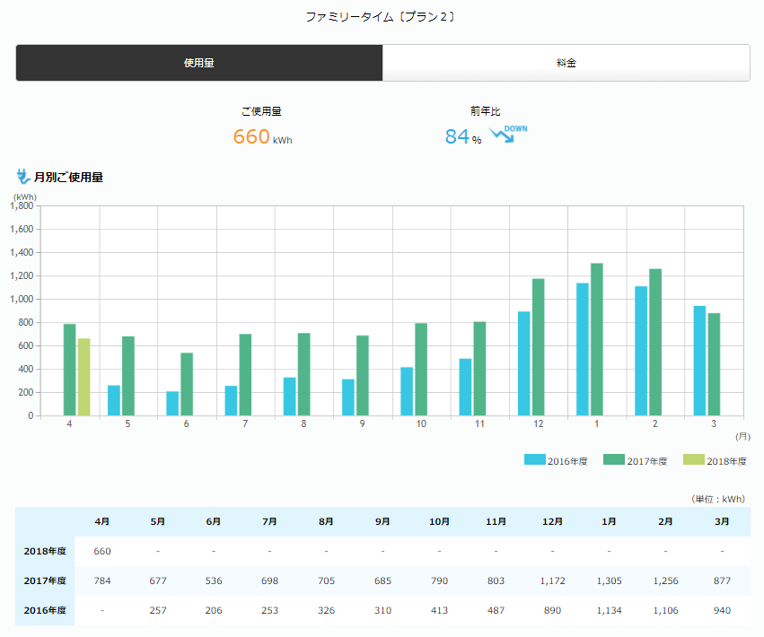 4津田ZEH　電気購入量グラフ📊　