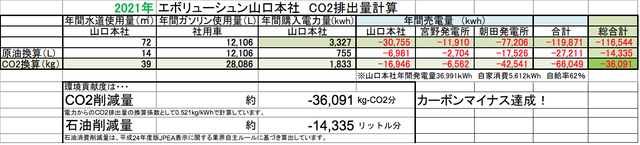 スクリーンショット 2022-01-31 14.53.54