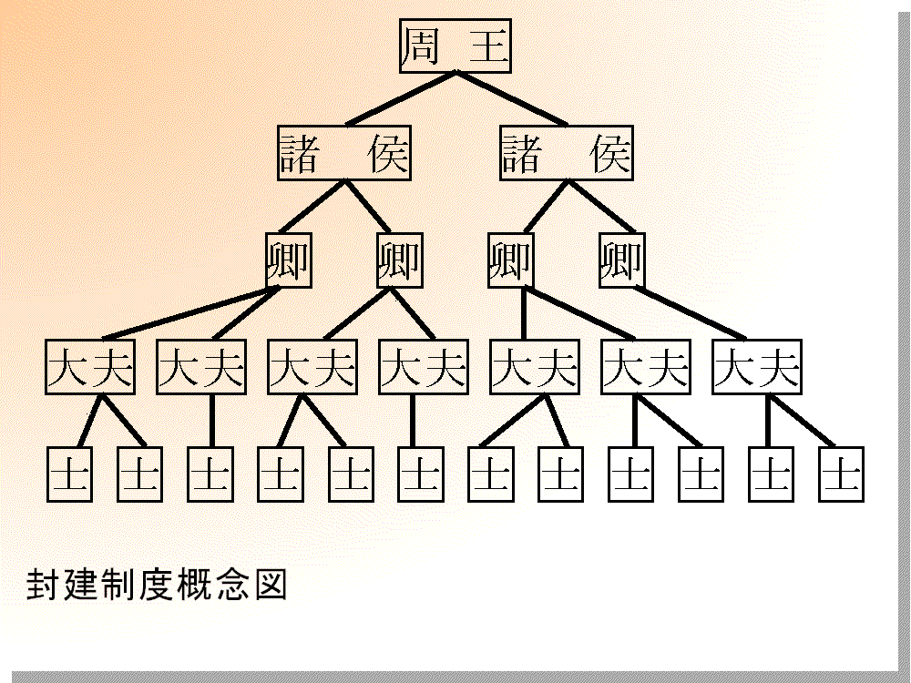 封建 制度 と は 中世ヨーロッパの歴史 5 封建社会のはじまりと特徴 封建制度と荘園制度 世界史 By ピアソラ Amp Petmd Com 封建 制度 と は 中世ヨーロッパの歴史 5 封建社会のはじまりと特徴 封建制度と荘園制度 世界史 By ピアソラ Amp Petmd Com