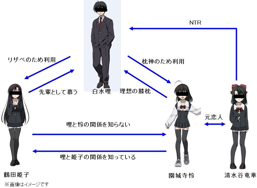 考察 枕神 リザベーション 最強能力誕生の鍵は白水哩の女たらし力 麻雀雑記あれこれ 考察 枕神 リザベーション 最強能力誕生の鍵は白水哩の女たらし力 麻雀雑記あれこれ