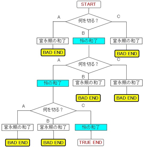 Baidu IME_2013-6-4_1-38-20