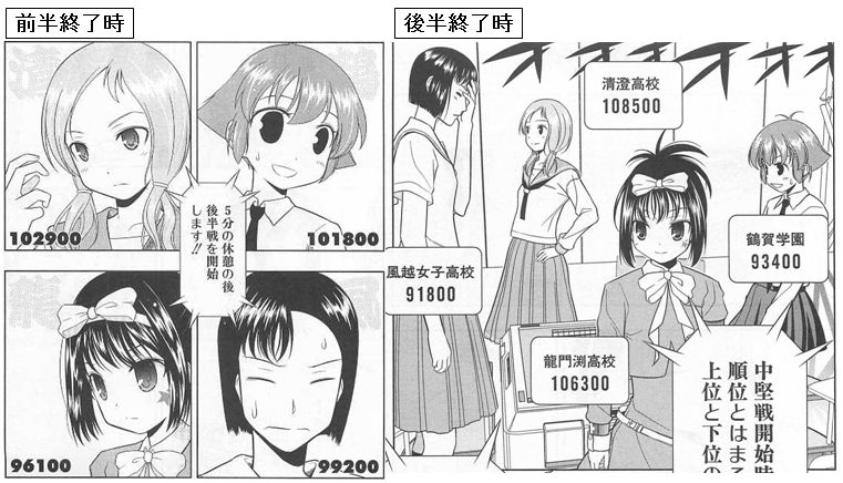 咲 Saki もしも長野県決勝戦にウマとオカが導入されていたら 麻雀雑記あれこれ