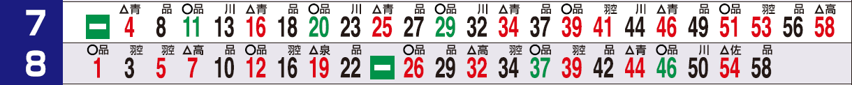 京急横浜時刻表