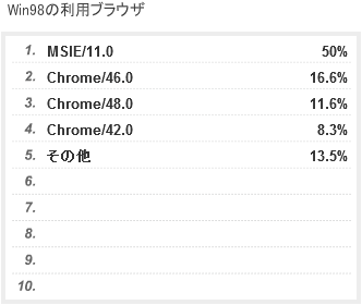 win98ブラウザ