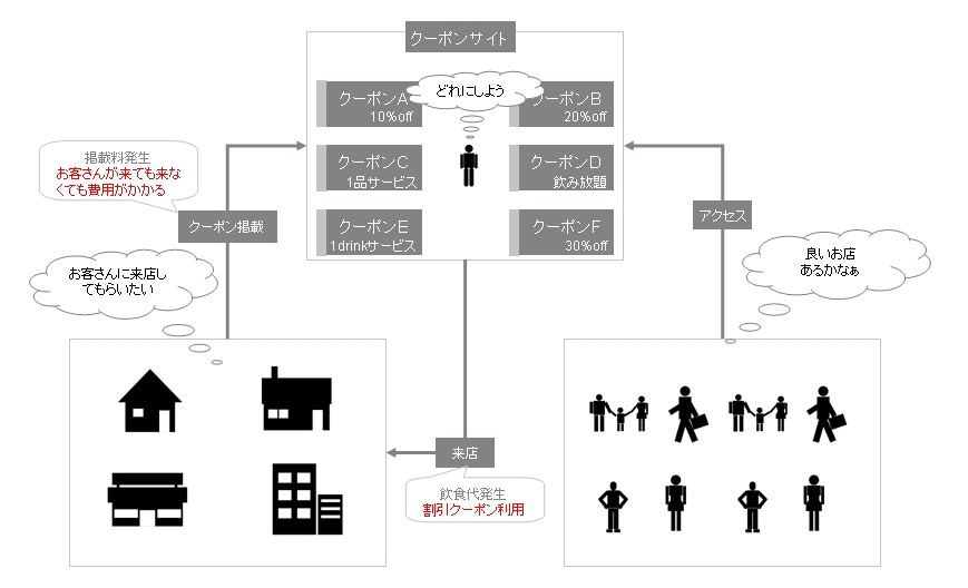 グルーポンサイトを簡単に解説 仕組み編 78 が塩分 グルーポンサイトを簡単に解説 仕組み編 78 が塩分