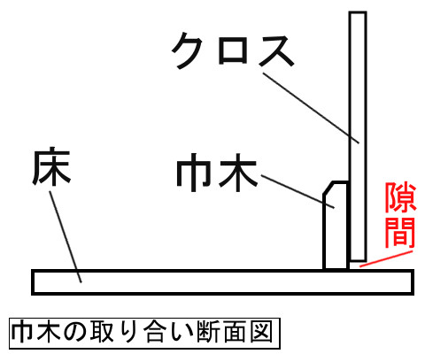 緑ヶ丘 T様 住宅新築工事 鳥取市の工務店 シンセイホームの現場速報