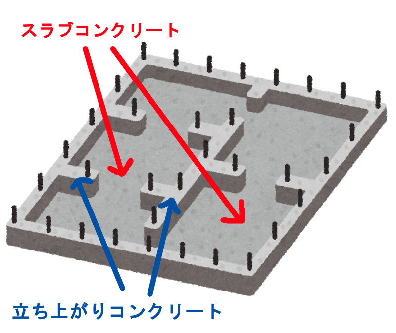 吉成戸建賃貸住宅 新築工事 鳥取市の工務店 シンセイホームの現場速報