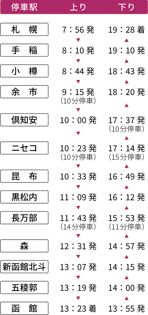 time-table