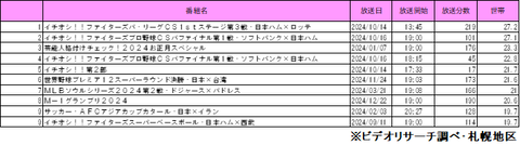 28bc0b744a80f48e709dfc10c61c1a1f753c7907