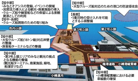 200722otarukoutyoukikousou