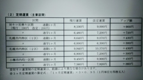 北海道中央バス10月1日運賃値上げ申請!(高速バス編) | Otaru Renaissance