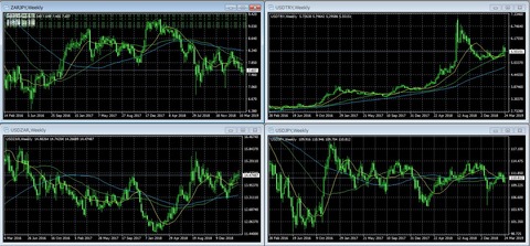 MT4Chart190331