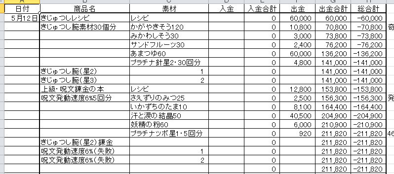 ランプ錬金って儲かるの 祝1300時間目 シパリのブログ ほぼdq10 ランプ錬金って儲かるの 祝1300時間目 シパリのブログ ほぼdq10