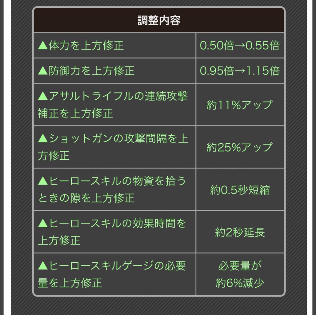 ヒーロー調整 2019 08 01 コンパス攻略の隙間