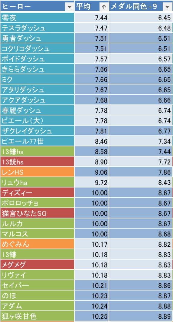 コンパス攻略の隙間