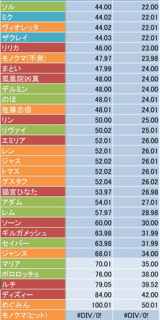 Hs蓄積 硬直時間一覧 6 29調整分 コンパス攻略の隙間