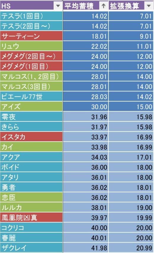 コンパス攻略の隙間