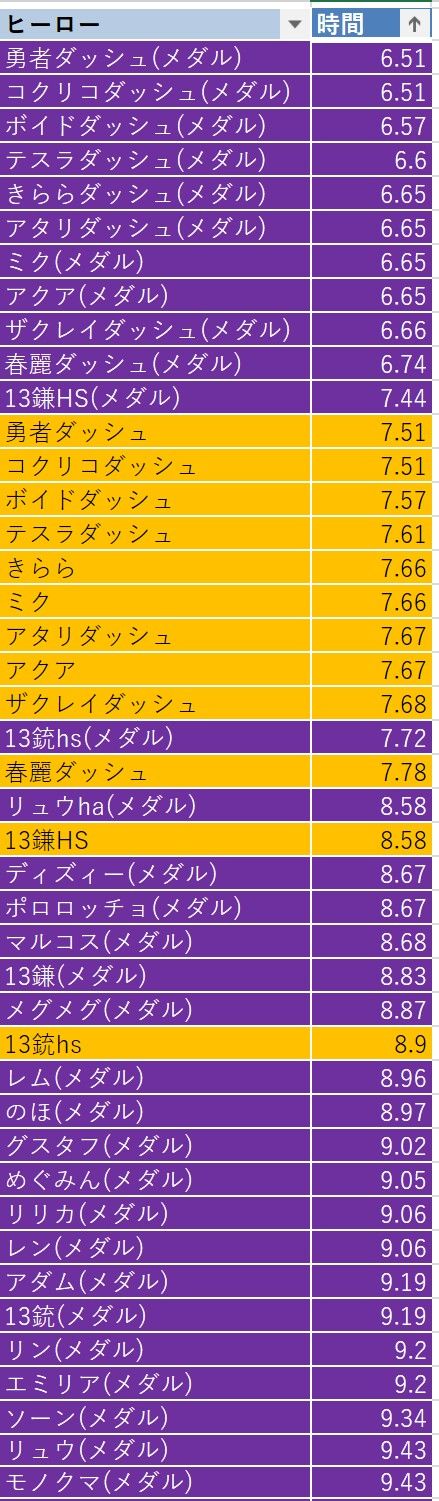 コンパス 足 の 速 さ