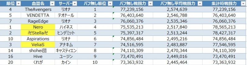 第８話 １１月２５日決戦の日までの１週間 Sirenのリネレボ回顧録