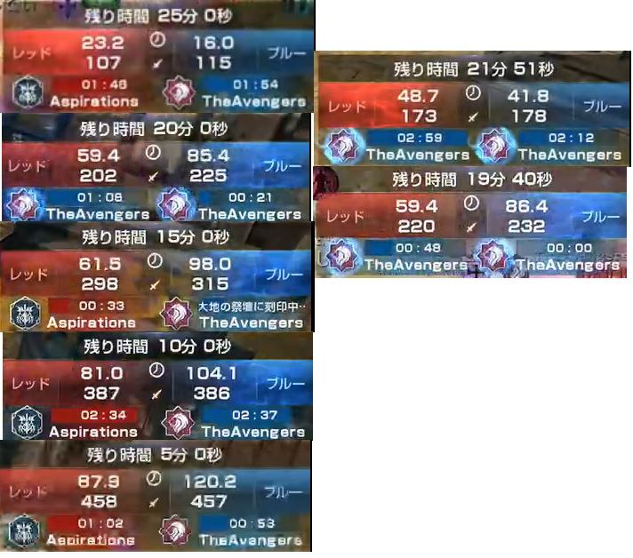 第１０話 決勝 Vs Theavengers Sirenのリネレボ回顧録