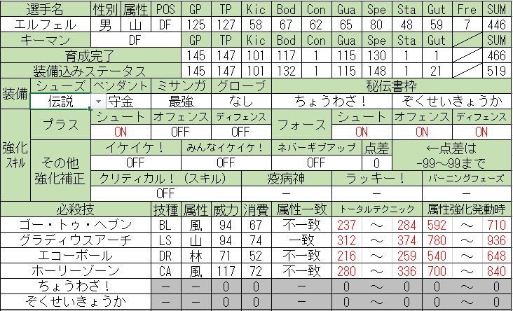 イナズマイレブン3 山属性fw考察 Siriのメモ帳