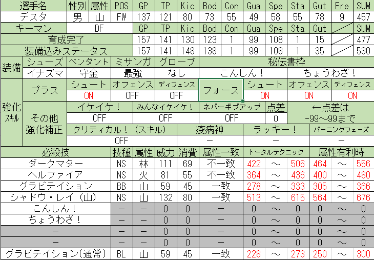 イナズマイレブン3 山属性fw考察 Siriのメモ帳