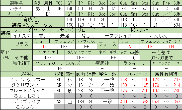 イナズマイレブン3 山属性fw考察 Siriのメモ帳 イナズマイレブン3 山属性fw考察 Siriのメモ帳