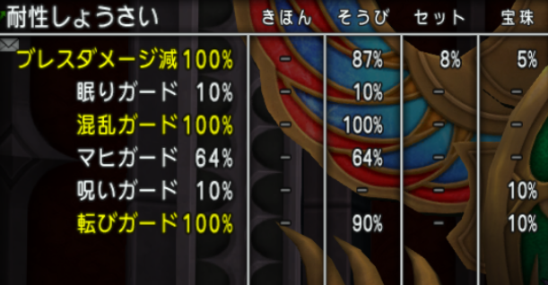 魔侯爵のよろいでブレス耐性100 Dq10 剣と勇気と魔法とお金