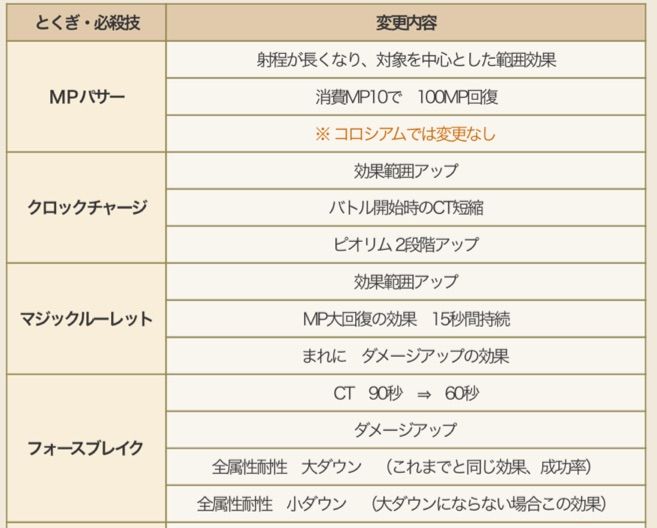 魔法戦士レボリューション Dq10 剣と勇気と魔法とお金