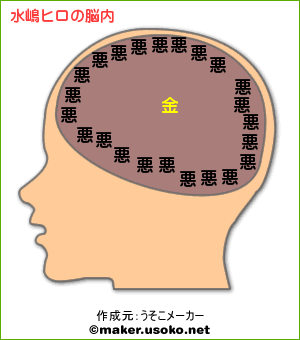 水嶋ヒロくんの脳内メーカー 脳内メーカーの別バージョンで芸能人恋愛脳内チェック 水嶋ヒロくんの脳内メーカー 脳内メーカーの別バージョンで芸能人恋愛脳内チェック