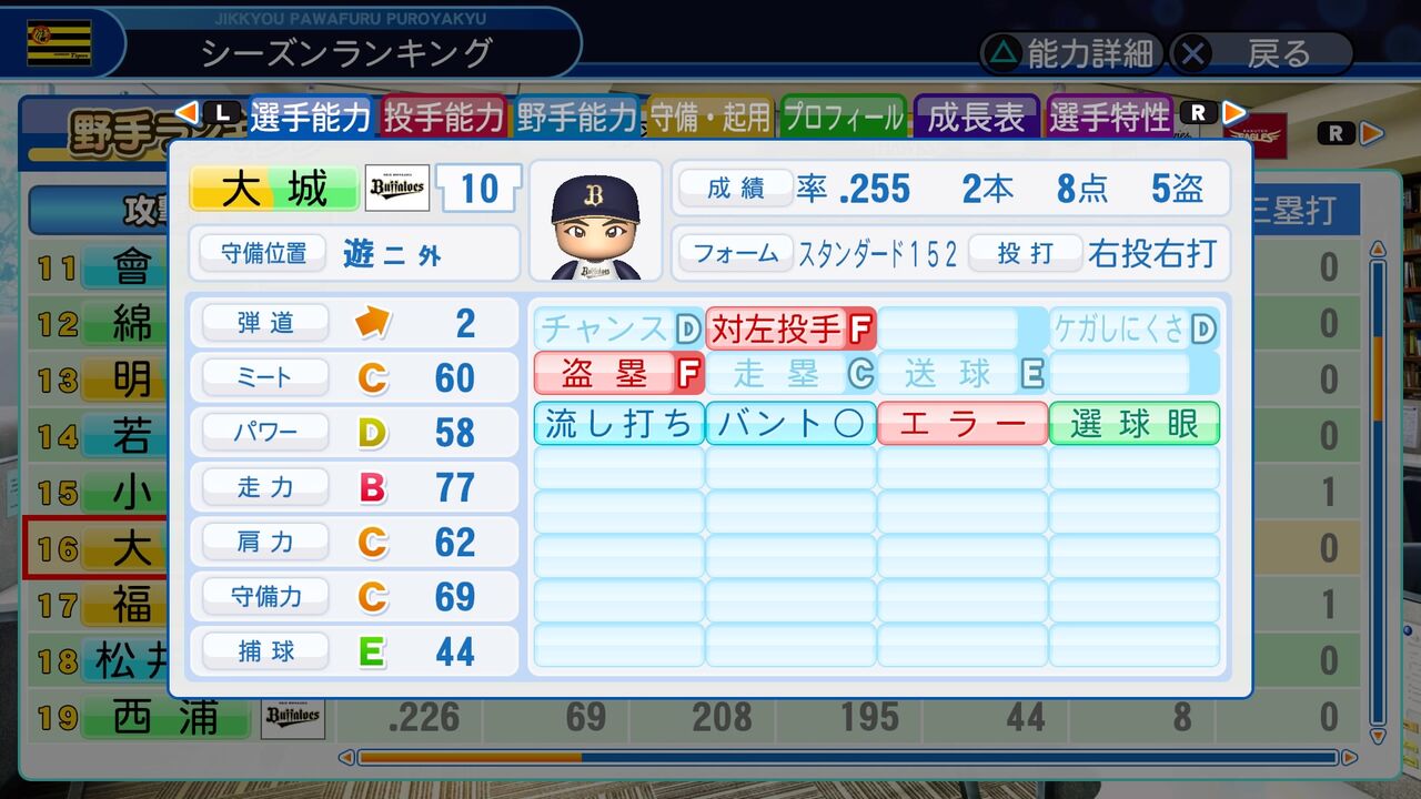 パワプロにおける赤特能の影響 対左投手g F編 Siromuのblog