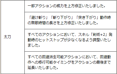 極の型 太刀 モーション値 検証結果 Mhf G ブロ 極の型 太刀 モーション値 検証結果 Mhf G ブロ