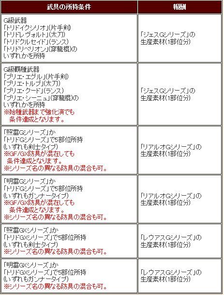 Mhf G ブロ 勇ゅぅの独り言