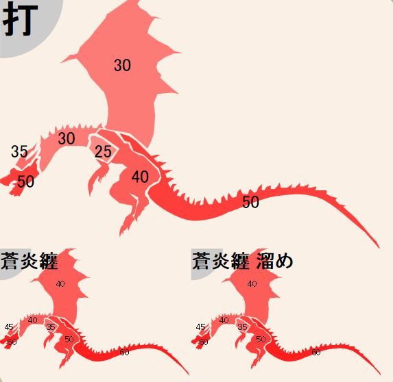 極征 ボレアス Mhf G ブロ