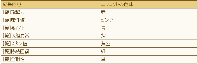 辿異シジル Mhf G ブロ