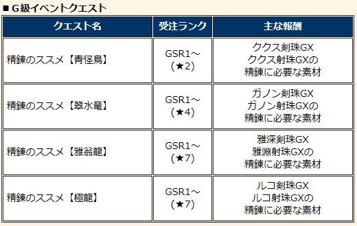 今週 Mhf G ブロ 今週 Mhf G ブロ