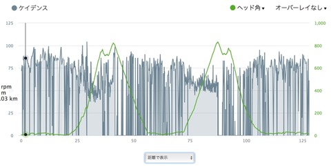 ride2
