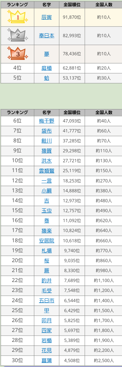 国 苗字は好きにしていいぞ 先祖 うーん ワイ かっこいいの頼むぞ 頼むぞ 名前のないまとめ