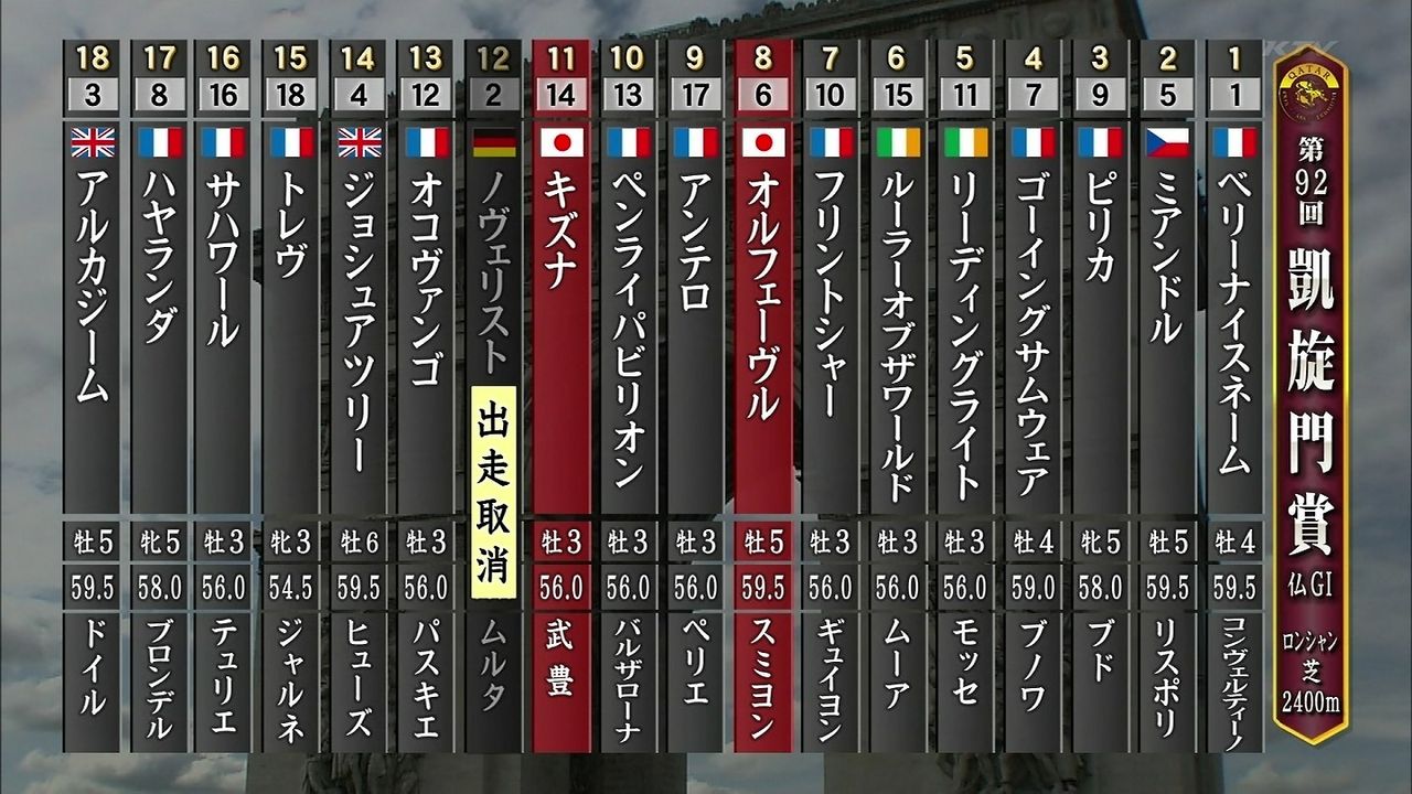 テレビ 視聴率まとめ 10月4日 金 10月5日 土 10月6日 日 八重の桜12 4 凱旋門賞8 1 エンタの神様12 2 他 動画あり テレビドラマ 視聴率 その他 気になる芸能データ テレビ 視聴率まとめ 10月4日 金 10月5日 土 10月6日 日 八重の桜12 4 凱旋門賞8 1 エンタの神様12 2 他 動画あり テレビドラマ 視聴率 その他 気になる芸能データ