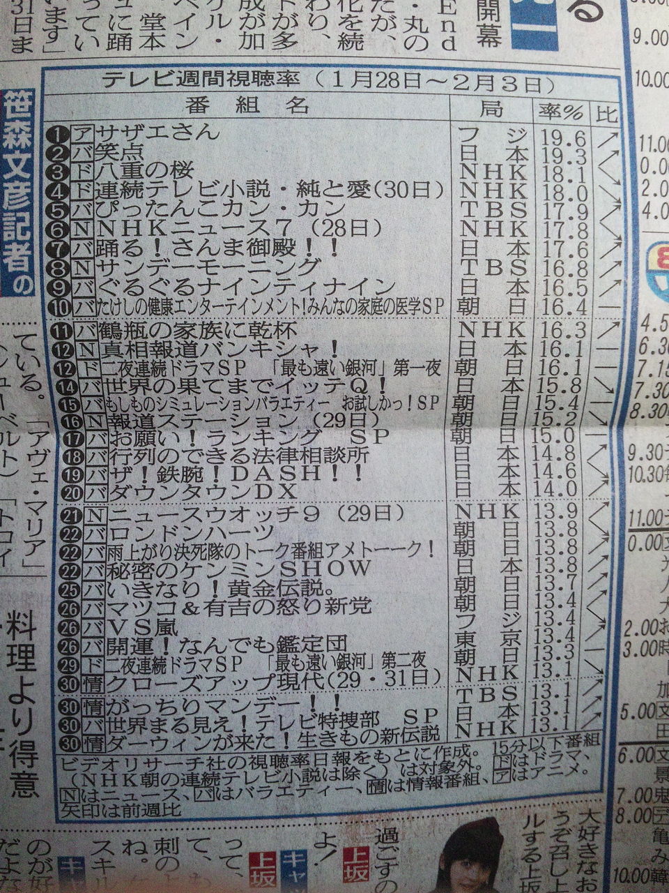 テレビドラマ 視聴率 その他 気になる芸能データ ビブリア Livedoor Blog ブログ テレビドラマ 視聴率 その他 気になる芸能データ ビブリア Livedoor Blog ブログ